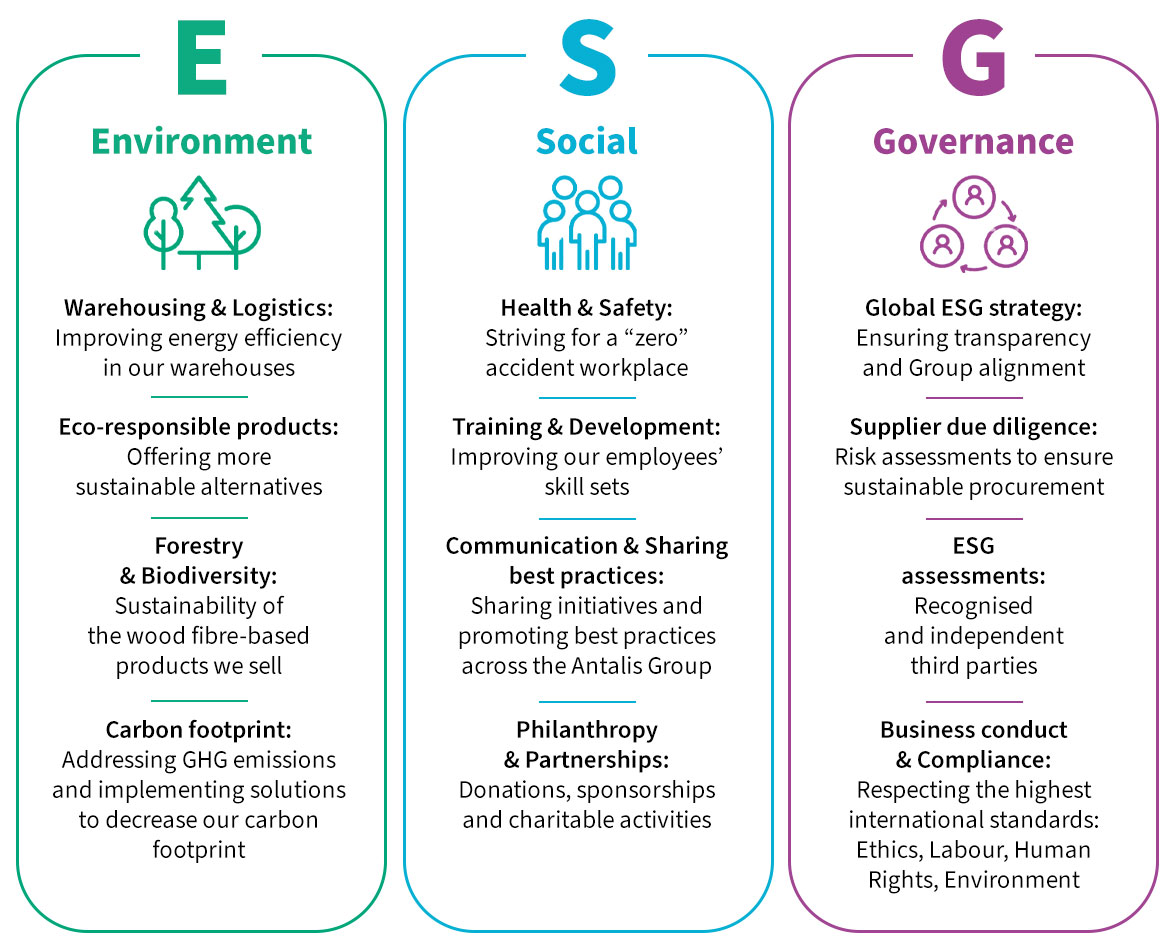ESG : de drie pijlers van Antalis