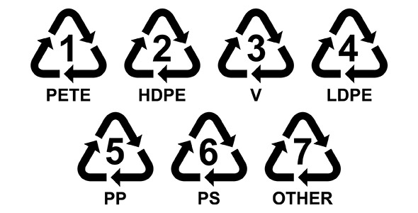 Classificatie van de gebruikte materialen om een verpakking te maken