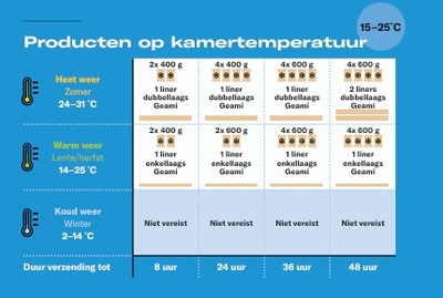 RecyCold Climaliner emballage de protection en papier à isolation thermique 1150 × 350 mm – Lot de 100
