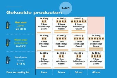 RecyCold Climaliner emballage de protection en papier à isolation thermique 1150 × 350 mm – Lot de 100