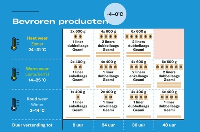 RecyCold Climaliner emballage de protection en papier à isolation thermique 1150 × 350 mm – Lot de 100